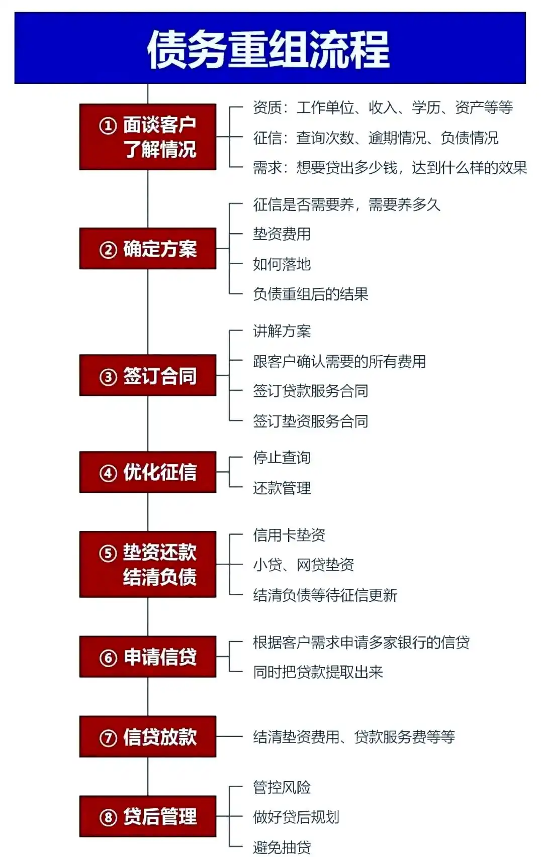 在肥西，中小企业也可以债务重组吗？